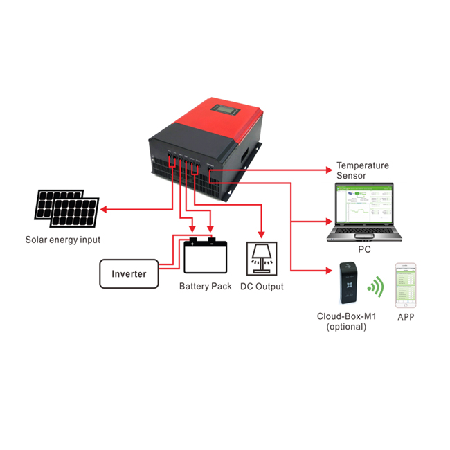 100A, 240V, MPPT, Max. PV 660V, Dual 485, Wi-Fi module cloud APP monitoring GALAXY Solar Charge Controller/Regulator