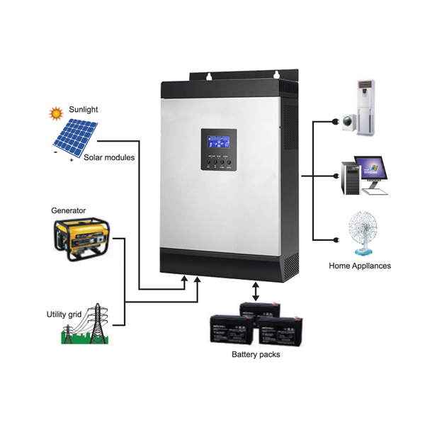 3KVA/2400W, DC24V, MPPT 25A, AC230V, Hybrid Solar Inverter