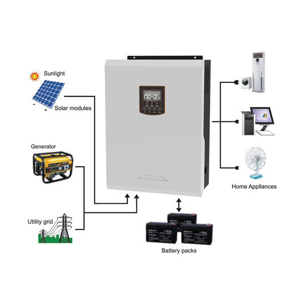 3KVA/3000W(PF=1), DC24V, MPPT 25A, AC230V, Hybrid Solar Inverter
