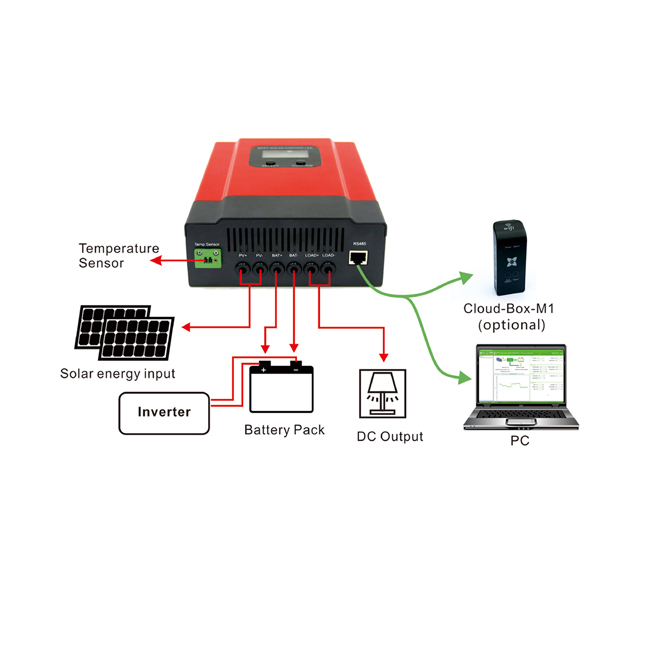 20A, 12V/24V/36V/48V auto., MPPT, Max. PV 130V, RS485, Wi-Fi module cloud APP monitoring eSmart Solar Charge Controller/Regulator
