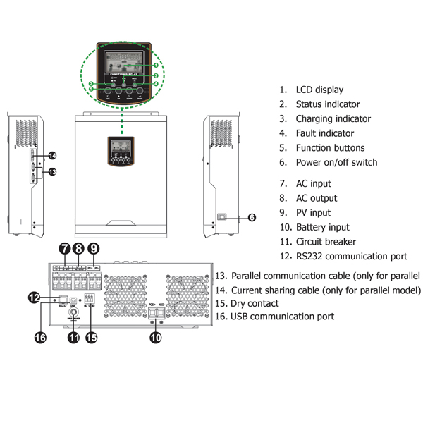 5KVA/5000W(PF=1), DC48V, PWM 50A, AC230V, Hybrid Solar Inverter