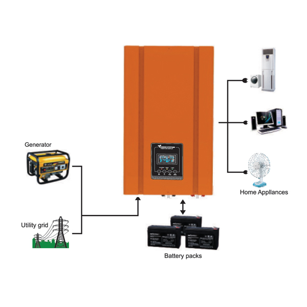 5KW, DC24V or 48V, AC230V, Supports Lithium Batteries, Pure Sine Wave Inverter & Charger